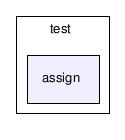 test/assign/