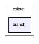 gecode/cpltset/branch/