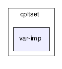 gecode/cpltset/var-imp/
