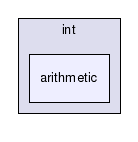 gecode/int/arithmetic/