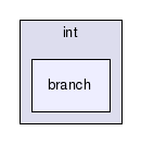 gecode/int/branch/