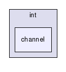 gecode/int/channel/