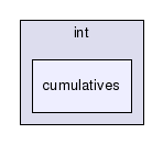 gecode/int/cumulatives/