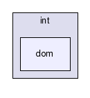 gecode/int/dom/
