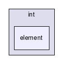 gecode/int/element/