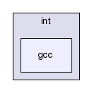 gecode/int/gcc/