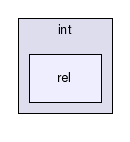 gecode/int/rel/