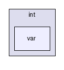 gecode/int/var/