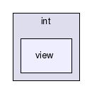 gecode/int/view/