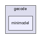 gecode/minimodel/