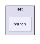 gecode/set/branch/