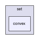 gecode/set/convex/
