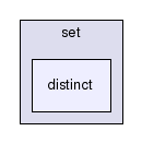 gecode/set/distinct/