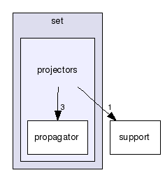 gecode/set/projectors/