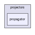 gecode/set/projectors/propagator/