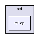 gecode/set/rel-op/