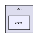 gecode/set/view/