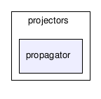 gecode/set/projectors/propagator/