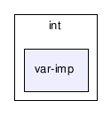 gecode/int/var-imp/