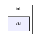 gecode/int/var/