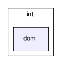 gecode/int/dom/