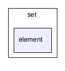 gecode/set/element/