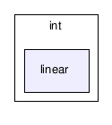 gecode/int/linear/