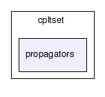 gecode/cpltset/propagators/