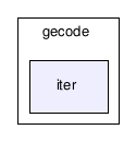 gecode/iter/