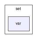 gecode/set/var/