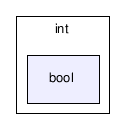 gecode/int/bool/
