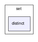 gecode/set/distinct/