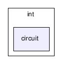 gecode/int/circuit/