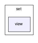 gecode/set/view/