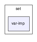 gecode/set/var-imp/