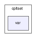 gecode/cpltset/var/