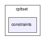 gecode/cpltset/constraints/