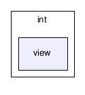 gecode/int/view/