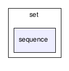 gecode/set/sequence/
