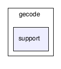 gecode/support/