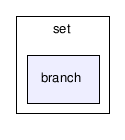 gecode/set/branch/