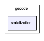 gecode/serialization/