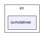 gecode/int/cumulatives/