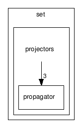 gecode/set/projectors/