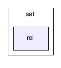 gecode/set/rel/
