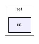 gecode/set/int/
