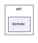 gecode/set/convex/