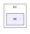 gecode/int/rel/