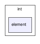 gecode/int/element/