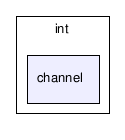 gecode/int/channel/